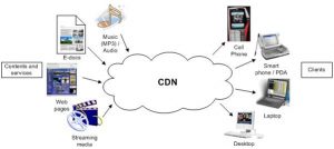 Content Delivery Network (CDN)