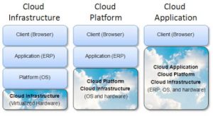 cloud-servicesmanaged arise