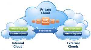 private-cloud-hosting-arise