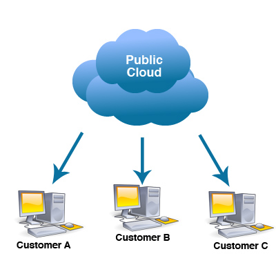 public-cloudarise hosting