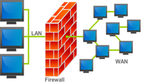 Firewallarise