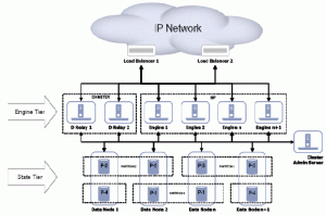 server clustering12
