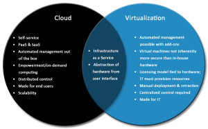virtualization cloud computing.png