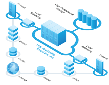 dedicated cloud server