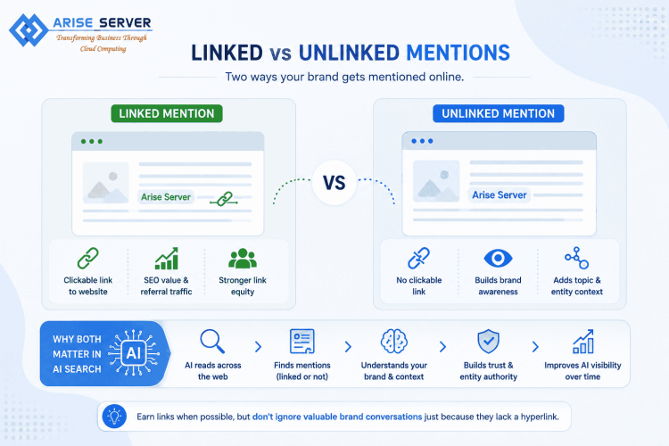 What is an unlinked mention?