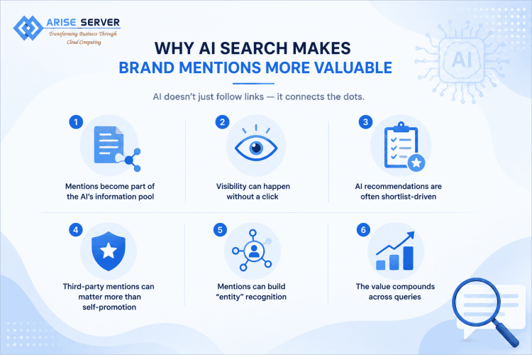 Why Ai Search makes brand mentions more valuable