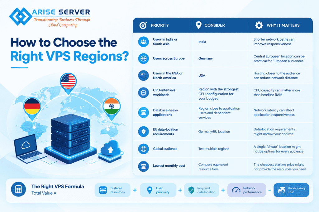 How to choose the right VPS hosting region based on users workload and location