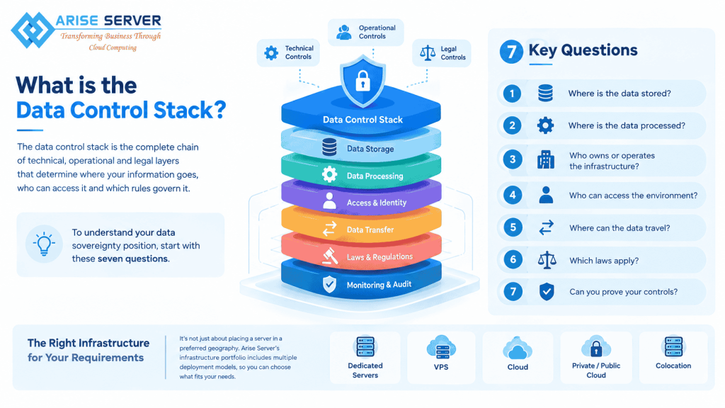 Data control stack showing storage