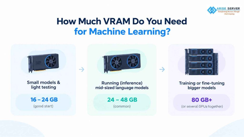 How much VRAM for machine learning
