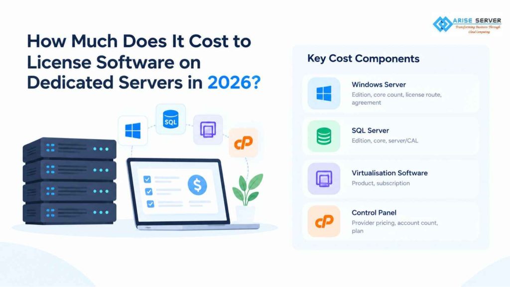 software on dedicated servers in 2026