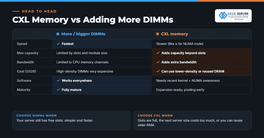 CXL vs DIMM comparison infographic