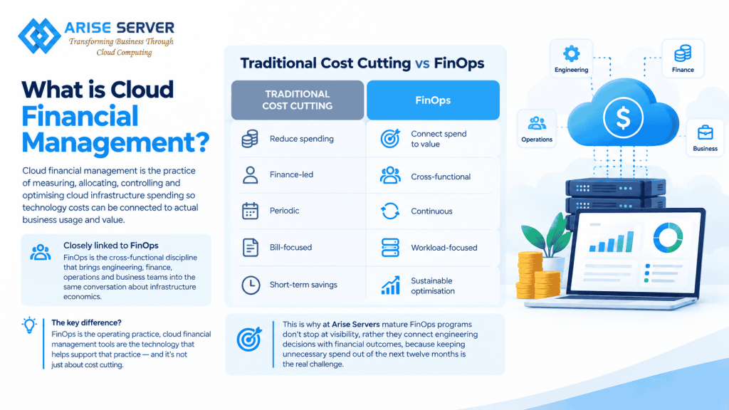 Cloud financial management