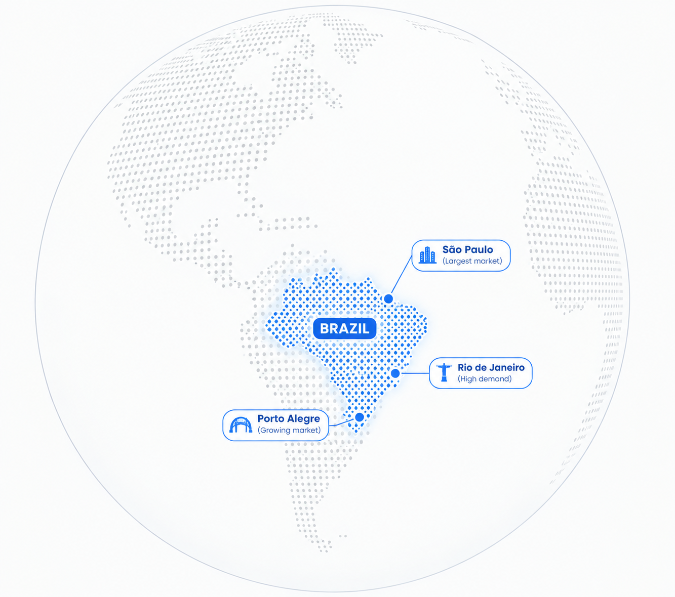 brazil server